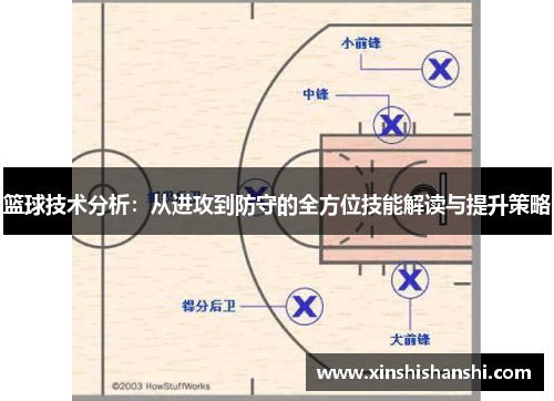 篮球技术分析：从进攻到防守的全方位技能解读与提升策略