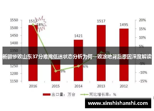 新疆惨败山东37分难掩低迷状态分析为何一败涂地背后原因深度解读