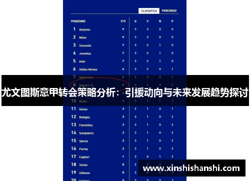 尤文图斯意甲转会策略分析：引援动向与未来发展趋势探讨