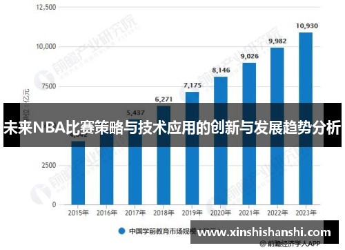 未来NBA比赛策略与技术应用的创新与发展趋势分析
