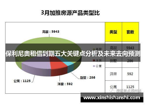 保利尼奥租借到期五大关键点分析及未来去向预测