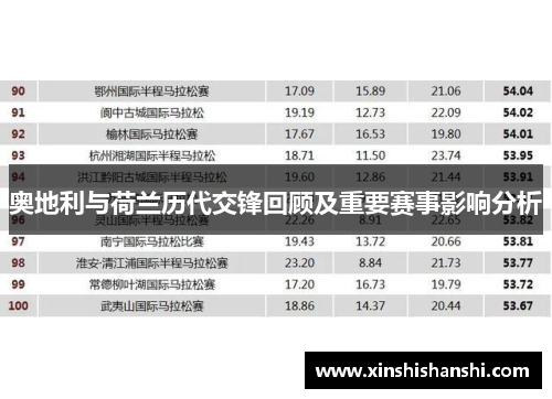 奥地利与荷兰历代交锋回顾及重要赛事影响分析
