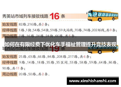 如何在有限经费下优化车手福祉管理提升竞技表现