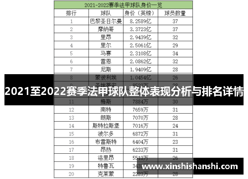 2021至2022赛季法甲球队整体表现分析与排名详情