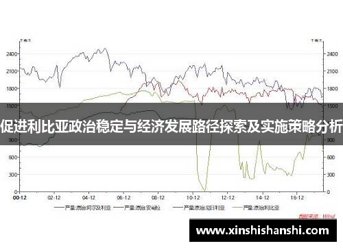促进利比亚政治稳定与经济发展路径探索及实施策略分析