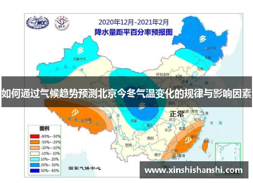 如何通过气候趋势预测北京今冬气温变化的规律与影响因素